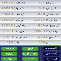 فروش وام اعتباری