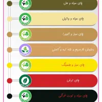 مشاوره طب سنتی باتست مزاج شناسی و ارائه پک درمانی|آرایشی، بهداشتی، درمانی|اراک, |دیوار