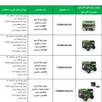 موتور برق 3گانه(پایه گاز سوز) Green Power