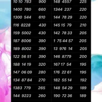 0912.847.53.78|سیم‌کارت|تهران, نازی‌آباد|دیوار