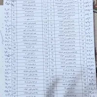 لوله و اتصالات فاضلاب و پنج لایه و تک لایه