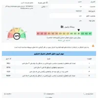ضمانت وام مهربانی و اعتباری بانک ملی|خدمات مالی، حسابداری، بیمه|مشهد, الهیه|دیوار