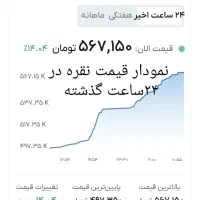 سریع پولدار شو