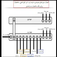 تدریس دروس نظام مهندسی برق|خدمات آموزشی|شیراز, شهرک گلدشت محمدی|دیوار