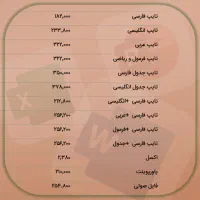 تایپ ورد اکسل و پاورپوینت حرفهای مقاله دانشجویی|خدمات رایانهای و موبایل|اصفهان, قائمیه|دیوار