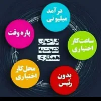 استخدام و پذیرش فوری