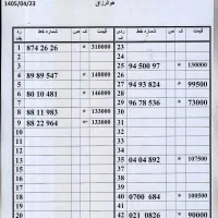 0912.102.90.51 سرمایه گذاری،زیرقیمت بازار