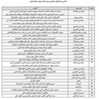 اخذ مدرک دیپلم،فوق دیپلم،لیسانس،فوق لیسانس|خدمات آموزشی|مشهد, امام خمینی|دیوار