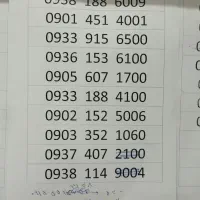 سیم کارت ایرانسل همراه اول|سیمکارت|نیشابور, شهید جعفری|دیوار