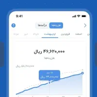 کسب درآمد راحت آسان|کارت هدیه و تخفیف|مشهد, راهنمایی|دیوار