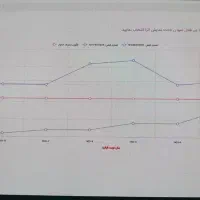 شرکت بازرگانی آتی نفیس مبینا