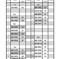 0912.7.8343.1|سیمکارت|قزوین, |دیوار