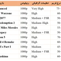 سیستم گیمینگ حرفه ای با ظاهر جذاب و عملکرد بی نظیر|رایانه رومیزی|تبریز, |دیوار
