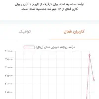 حر‌ر‌ا‌ج شد. کانال روبیکا + کسب درآمد از کانال|لوازم جانبی موبایل و تبلت|ارومیه, |دیوار