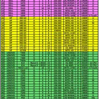 لپتاپcore i5نسل7رم8ddr4  کاملانوباکارتن‌باضمانت|رایانه همراه|کرج, گلشهر|دیوار