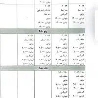 آف اچ رنو داف|خودرو سنگین|باسمنج, |دیوار