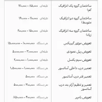 امداد آسانسور فردیس تعمیرکار بالابر|خدمات پیشه و مهارت|فردیس, فردیس|دیوار