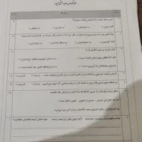 نمونه سوال نهم کمک درسی|لوازم التحریر|تهران, منیریه|دیوار