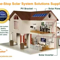 سرمایه جهت واردات تجهیزات خورشیدی نیازمندیم|استخدام مالی، حسابداری، حقوقی|تهران, مهران (سیدخندان)|دیوار