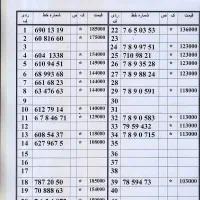 0912.78.594.73 مناسب برای سرمایه گذاری