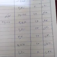 پیمانکاری ساختمان از صفر تا صد