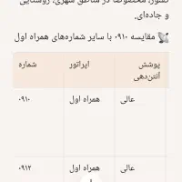 سیم کارت رند 0910 خوش گفتار بیلبوردی|سیم‌کارت|تهران, خانی آباد نو شمالی|دیوار
