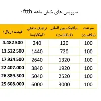 فروش اینترنت مخابرات|مودم و تجهیزات شبکه|نیشابور, |دیوار