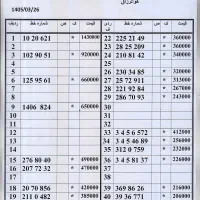 0912.01.73.572 زیر قیمت بازار اقساط بدون چک وسفته