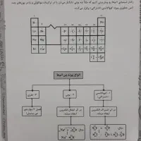 جزوه فراهانی/کرمی دهم|کتاب و مجله آموزشی|قائمشهر, |دیوار