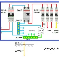 تدریس دروس نظام مهندسی برق|خدمات آموزشی|شیراز, شهرک گلدشت محمدی|دیوار