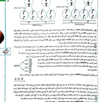 کتاب تست زیست شناسی دوازدهم خیلی سبز قیمت روی جلد|کتاب و مجله آموزشی|تهران, فردوس|دیوار