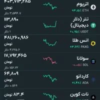 سرمایه گذاری امن