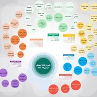 دوره آموزش ادمینی کسب‌و‌کار دیجیتال مارکتینگ|خدمات آموزشی|تهران, سعادت‌آباد|دیوار