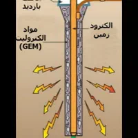 اجرای ارت|خدمات پیشه و مهارت|کرمان, |دیوار
