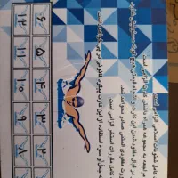 کارت استخر مخابرات ۱۲ جلسه