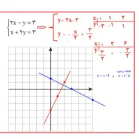 تدریس ریاضی