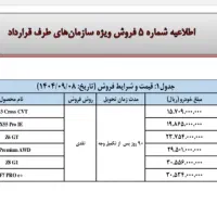 حواله آریزو۶ Z6 GT