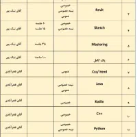 ثبت نام ادمینی و... تخفیف ویژه دانشجویان|خدمات آموزشی|مشهد, سید رضی|دیوار