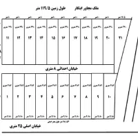 فروش ملک (باغ باغچه ویلا)