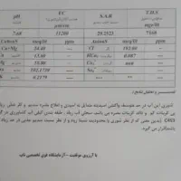 ۶۰۰ هکتار زمین|فروش زمین و ملک کلنگی|ملکآباد, |دیوار