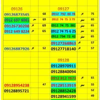 09120480911|سیم‌کارت|گرگان, |دیوار