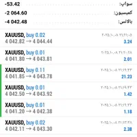 تحلیل قطعی و صد درصد فارکس|خدمات مالی، حسابداری، بیمه|تهران, گلستان (شهرک راه آهن)|دیوار