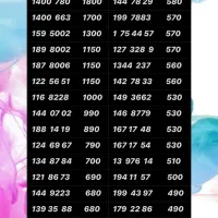 0912.568.0775 سیمکارت