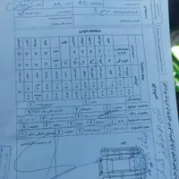 پژو روآ (ROA) سال دوگانه سوز، مدل ۱۳۸۹|خودرو سواری و وانت|مشهد, شاهد|دیوار