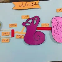 انواع سفارشات کاردستی و نقاشی پذیرفته میشود|صنایع دستی و سایر لوازم تزئینی|تهران, تهران پارس|دیوار