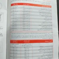 سرخ کن تفال|سایر لوازم برقی|تهران, امام زاده عبدالله|دیوار