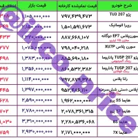 ثبت نام ایرانخودرو با حاشیه سود ۸۶۰میلیون شروع شد|خدمات رایانهای و موبایل|شوشتر, |دیوار