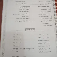 جزوه ی کامل استاد فراهانی