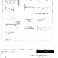 کنکورجزوه ارشدمعماری،دکترمعماری،مدیریت پروژ،معماری|کتاب و مجله آموزشی|تهران, بلوار کشاورز|دیوار