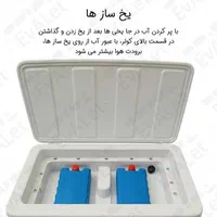کولرآبی پرتابل سلولوزی وان لایف ۲۸۰۰۰ (صادراتی )|کولر آبی|تهران, نعمت‌آباد|دیوار